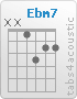 Chord Ebm7 (x,x,1,3,2,2)